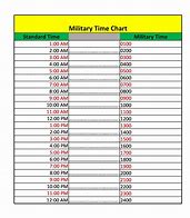 Image result for Standard Military Time Conversion Chart