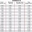 Image result for Schedule 40 PVC Pipe Chart