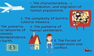 Image result for Human and Physical Geography