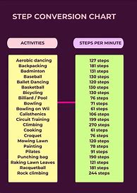 Image result for Activity Conversion Chart to Steps