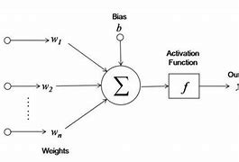 Image result for Activation Function Neural Network