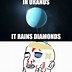 Image result for Memes About Uranus