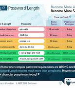 Image result for Password Strength Chart