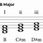 Image result for How to Do a B Chord On Piano