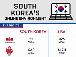 Image result for Internet Connection in South Korea