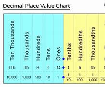 Image result for 6 Digit Place Value Chart
