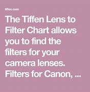 Image result for Canon Leneses Chart