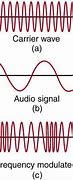 Image result for Radio Wave Signal