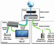 Image result for Home Network Web of Devices