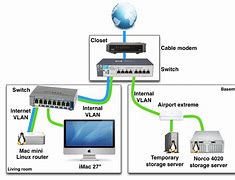 Image result for Home Router Setup