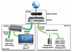 Image result for Ethernet Home Network Diagram