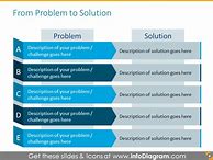Image result for Problem Solution Chart Printable