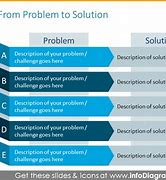 Image result for Common Problems and Solutions Table