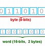 Image result for Contoh Byte