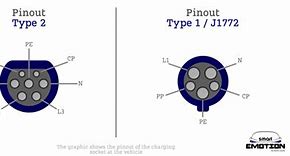 Image result for J1772 Adapter Pin Diagram