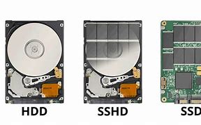 Image result for External Hhd Devices to a Computer