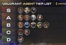 Image result for Agent List