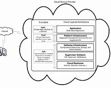 Image result for Architecture of Mobile Computing