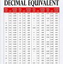 Image result for Drill Bit Size Chart Print