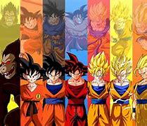 Image result for Goku Family Picture for Xbox