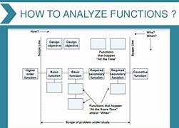 Image result for Fast Method