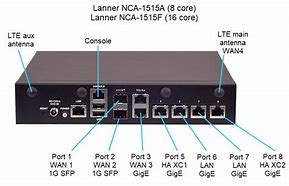 Image result for Ecp300 Edge Gateway