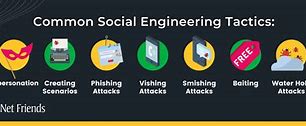 Image result for SocialEngineering