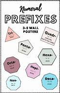 Image result for Numeral Prefix