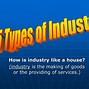 Image result for Types of Industry