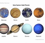 Image result for Solar System Planet Alignment