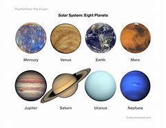 Image result for 8 Planets in Order