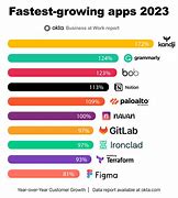 Image result for Future Apps