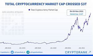 Image result for Crypto-Currency Market Cap Chart