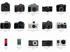 Image result for An iPhone with Two Cameras