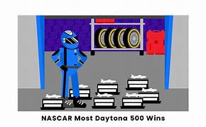 Image result for Daytona 500 Raceway