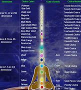 Image result for 5th Dimension Chakras
