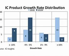 Image result for Ic Products