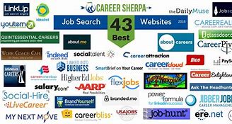 Image result for Job Seeking Websites