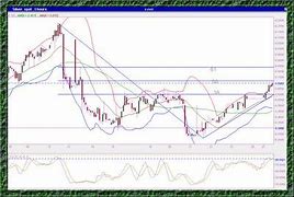 Image result for Silver Yearly Chart