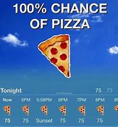 Image result for Pizza Meme Funny Animated