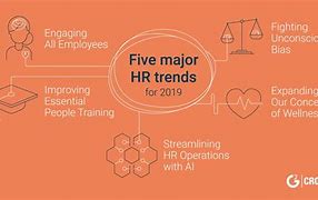 Image result for HR Trends 2019