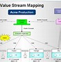 Image result for Car Manufacturing Process Flow Chart