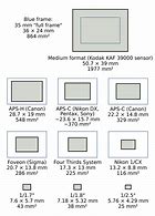 Image result for Camera CMOS Sensor Sizes Chart