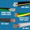 Image result for Electrical Wire 5