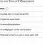 Image result for Corporation CVS S Corp