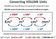 Image result for Metric Conversion Chart for Volume