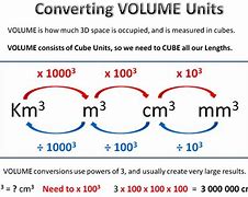 Image result for How to Convert Measurement Units