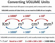 Image result for Metric Unit Conversion Mass