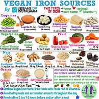 Image result for Vegan Iron Foods Chart