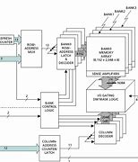 Image result for Static RAM Structure